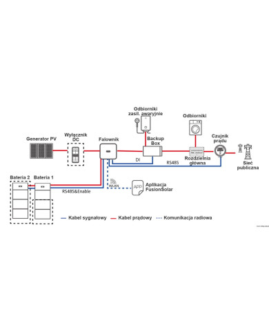 HUAWEI LUNA2000-5KW-C0 Control Module
